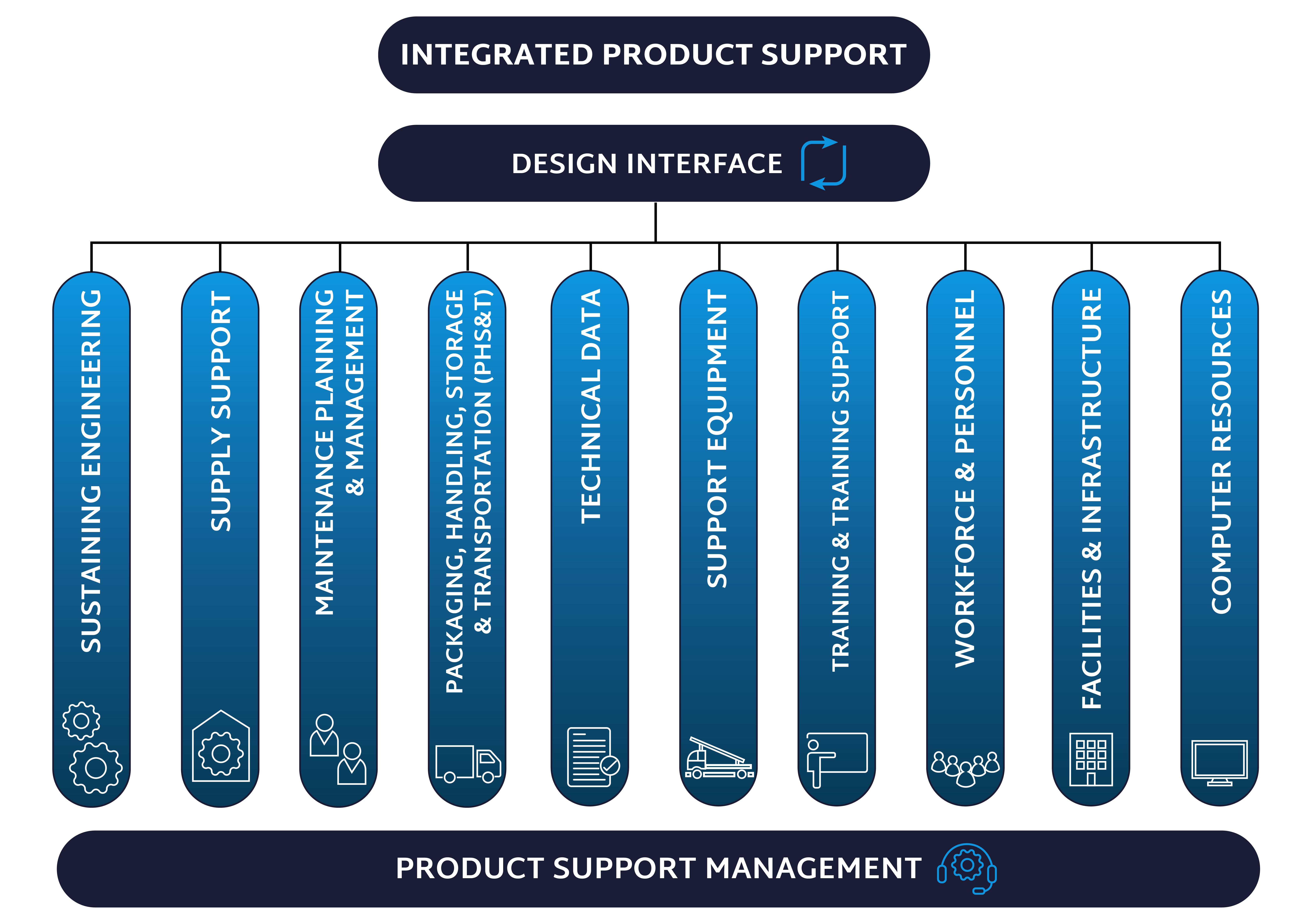 ips diagram 01