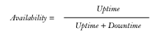 Availability equation